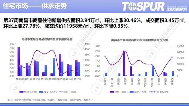 9月，楼市进入传统的“金九”营销旺季。