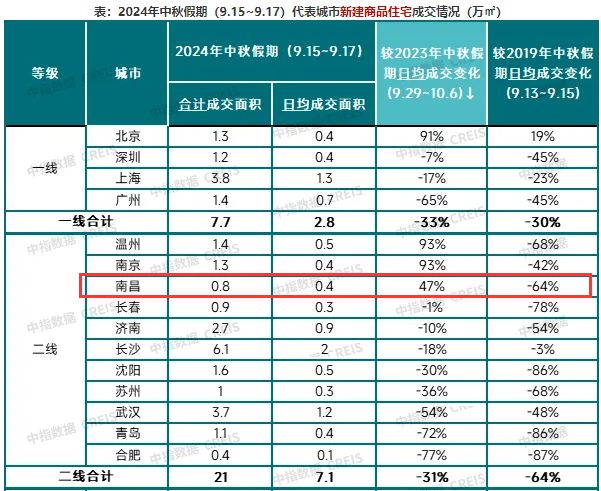 9月，楼市进入传统的“金九”营销旺季。(图2)