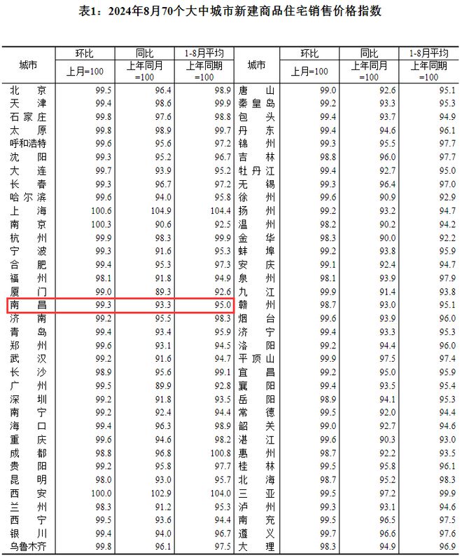 9月，楼市进入传统的“金九”营销旺季。(图3)