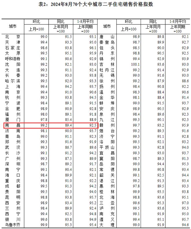 9月，楼市进入传统的“金九”营销旺季。(图4)