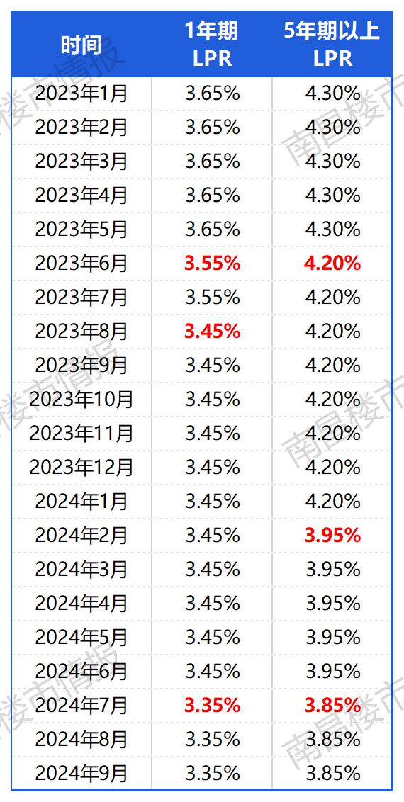 9月，楼市进入传统的“金九”营销旺季。(图6)