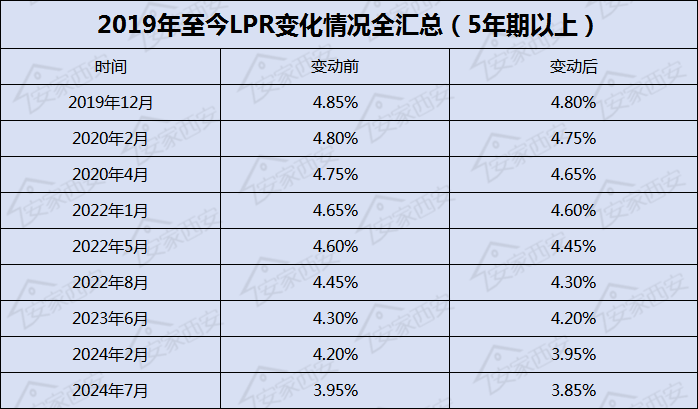 第 4 个：在西安买房，有任何疑问欢迎拨打400-8908-365-509，咨询房博士。