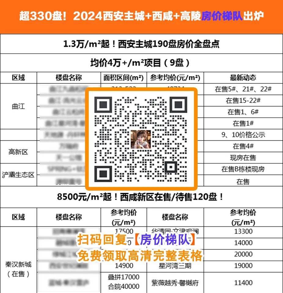 第 5 个：在西安买房，有任何疑问欢迎拨打400-8908-365-509，咨询房博士。