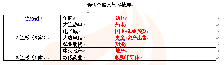 第 1 个：今日收评：