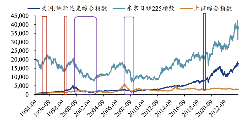 第 2 个：美国联邦储备委员会当地时间9月18日宣布，将联邦基金利率目标区间下调50个基点，降至4.75%至5.00%之间的水平。这是美联储自2020年3月以来的首次降息，也标志着由货币政策紧缩周期向宽松周期的转向。