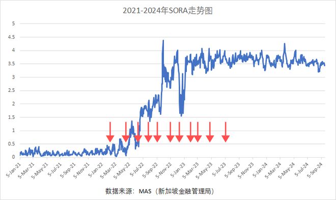 点击关注【椰子帮香港】了解资讯(图7)