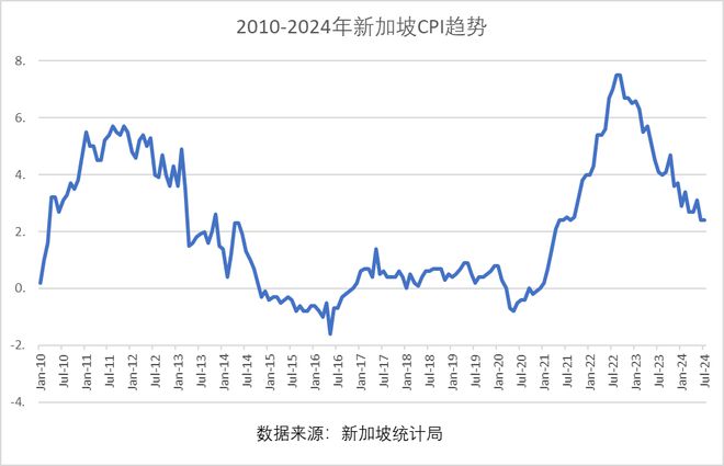 点击关注【椰子帮香港】了解资讯(图10)