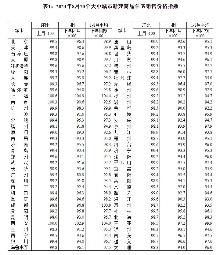 第 3 个：近日，有消息称存量房利率最快本月下降。